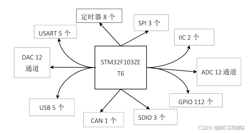 基于stm32esp8622 基于stm32的毕业设计_智能小车