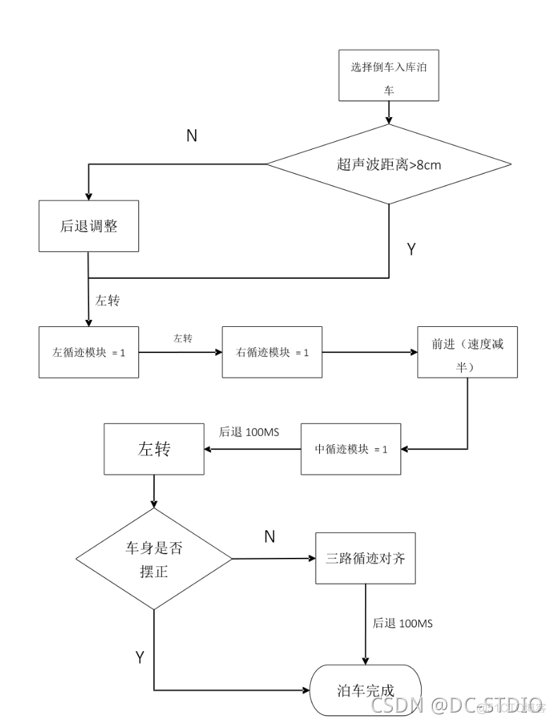 基于stm32esp8622 基于stm32的毕业设计_stm32_17