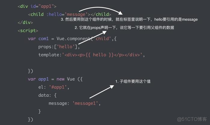 vue3 props定义function使用props定义的参数 vue的props用法_数组