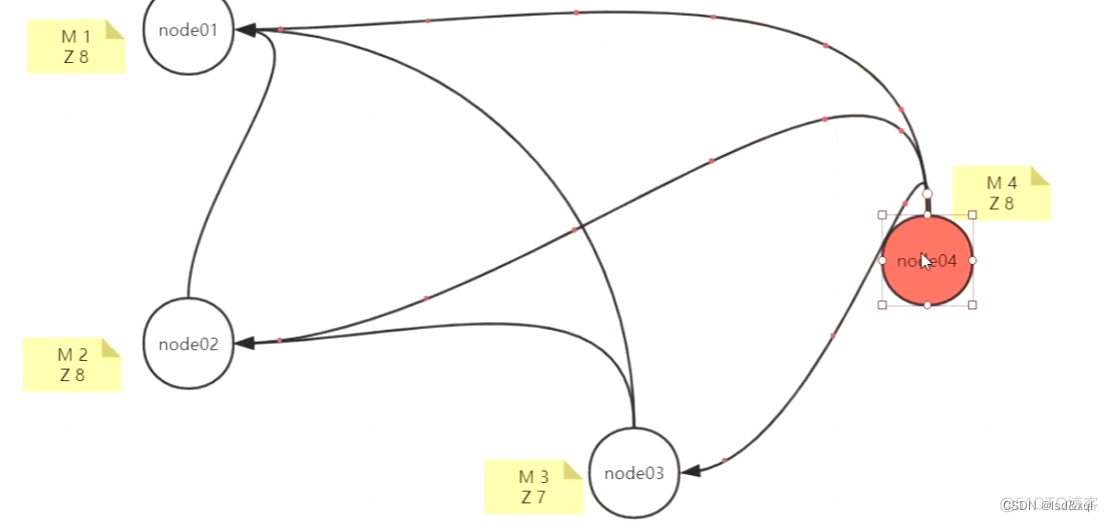 telegraf zookeeper 主从切换指标 zookeeper主从同步_java-zookeeper_05