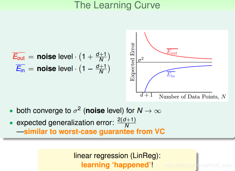 linear regression residual R 画图 linear regression line_权重_74