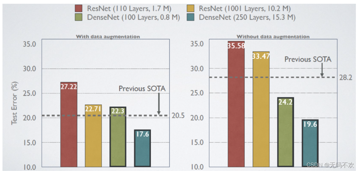 daeknet 和resnet区别 resnet和densenet哪个更好_python_76