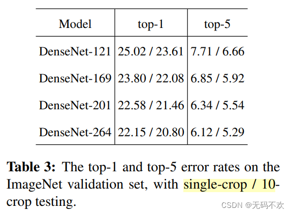 daeknet 和resnet区别 resnet和densenet哪个更好_python_80