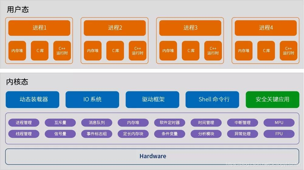 RTC产品架构 rtos产品_MS-RTOS