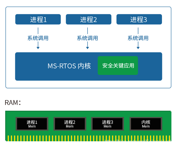 RTC产品架构 rtos产品_RTOS_02