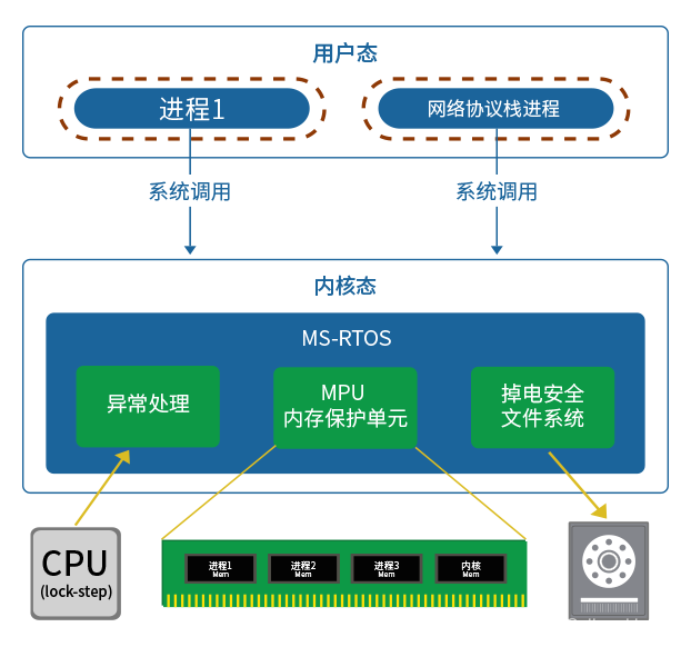 RTC产品架构 rtos产品_RTC产品架构_05