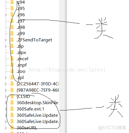 注册表 OPENCV 注册表是干什么的_键值_02