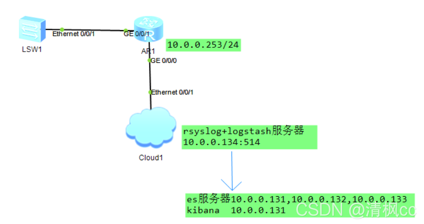 rsyslog RULES规则 rsyslog elk_elasticsearch