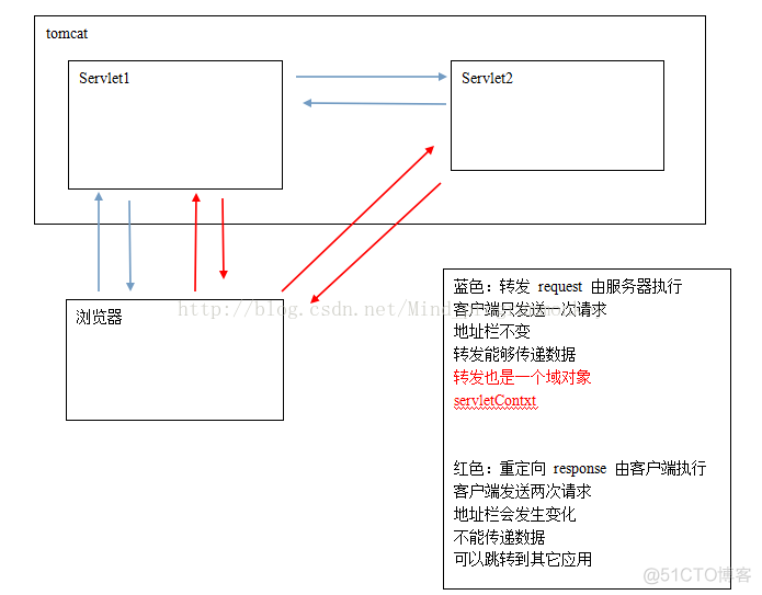 response header 加中文 response header expires_客户端_03