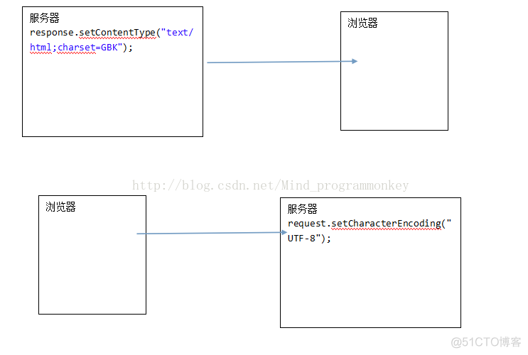 response header 加中文 response header expires_response header 加中文_07