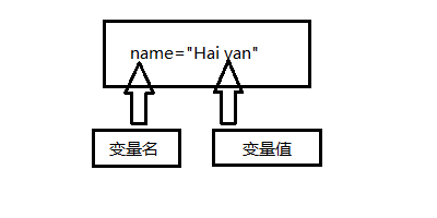 python的布尔变量如何定义 python怎么定义布尔变量_字符串_02