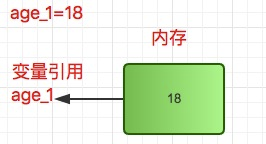 python的布尔变量如何定义 python怎么定义布尔变量_python的布尔变量如何定义_03