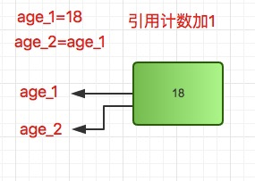 python的布尔变量如何定义 python怎么定义布尔变量_引用计数_04