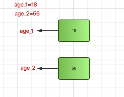 python的布尔变量如何定义 python怎么定义布尔变量_python的布尔变量如何定义_05