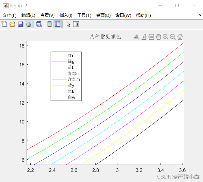 matlab imagesc 设定颜色 matlab的颜色_图像处理_02