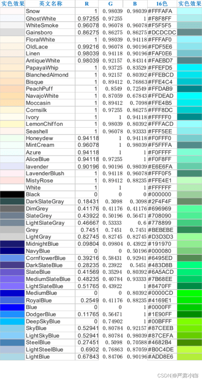 matlab imagesc 设定颜色 matlab的颜色_直方图_03