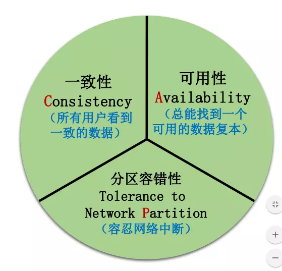 java单体项目有启动类吗 java从单体到微服务_java