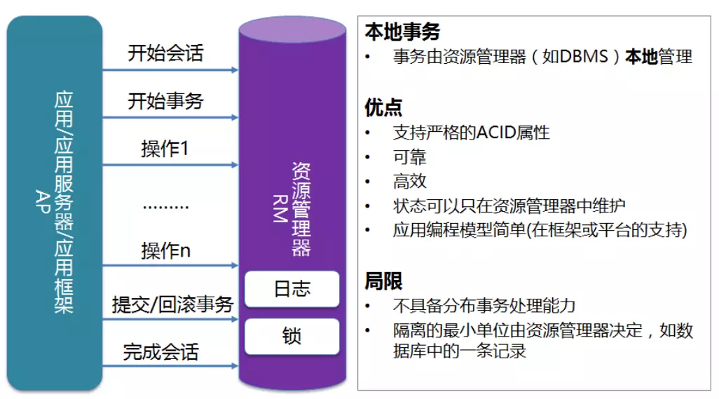 java单体项目有启动类吗 java从单体到微服务_java_02