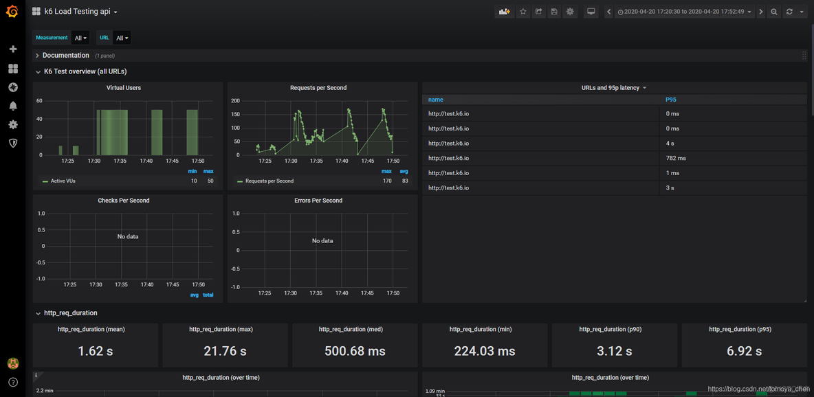 grafana k6 grafana k6 vs jmeter_性能测试