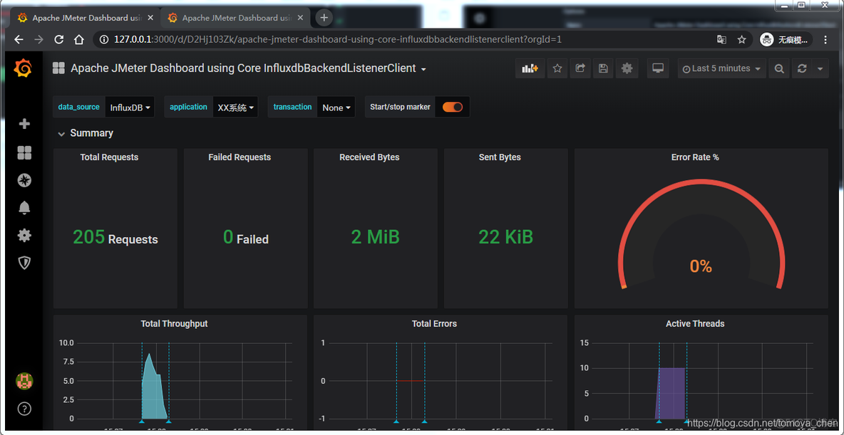 grafana k6 grafana k6 vs jmeter_Grafana_28