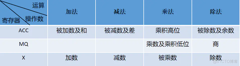 Fabric 处理器架构 处理器架构pdf_数据寄存器_03