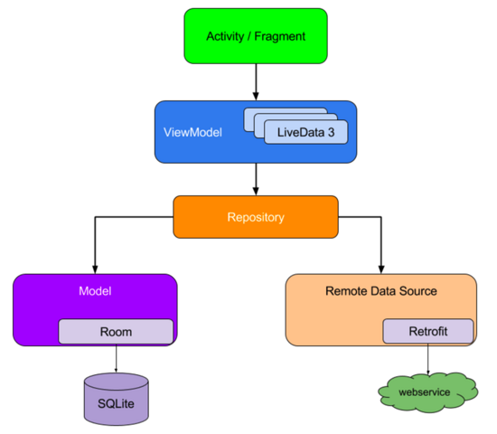 Android kotlin和kotlin插件 android kotlin flow,Android kotlin和kotlin插件 android kotlin flow_List_02,第2张