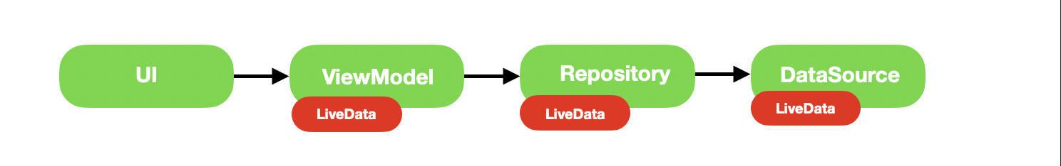 Android kotlin和kotlin插件 android kotlin flow,Android kotlin和kotlin插件 android kotlin flow_搜索_03,第3张