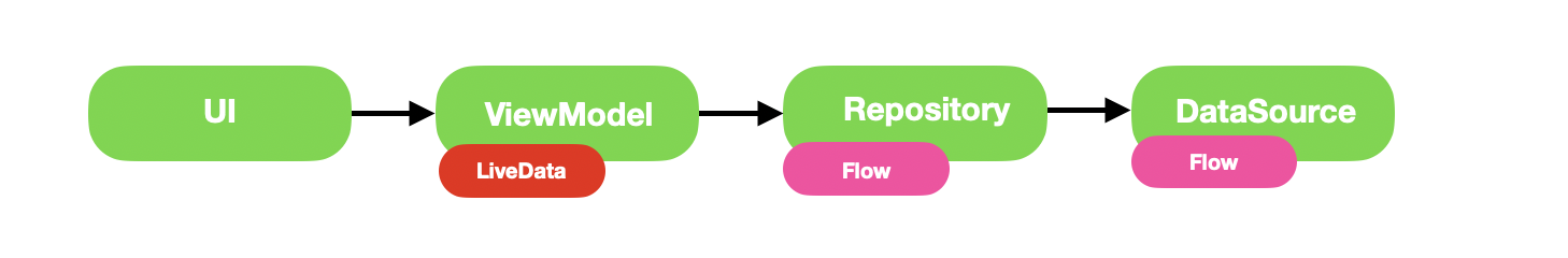 Android kotlin和kotlin插件 android kotlin flow,Android kotlin和kotlin插件 android kotlin flow_搜索_04,第4张