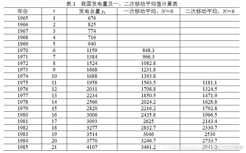 深度学习 时间序列分析 时间序列分析心得体会_深度学习 时间序列分析_13