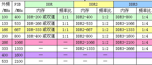 yarn 内存和cpu比例 cpu与内存配比_数据_03