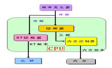 yarn 内存和cpu比例 cpu与内存配比_yarn 内存和cpu比例_04