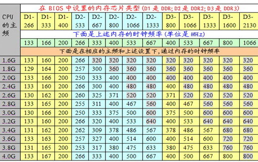 yarn 内存和cpu比例 cpu与内存配比_总线频率_05