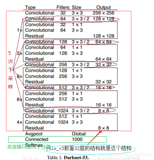 resnet50 yolo resnet50 yolo参数量_深度学习_04