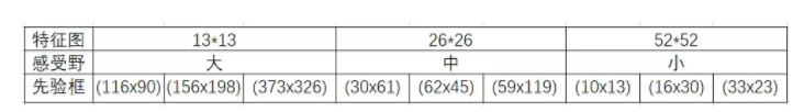 resnet50 yolo resnet50 yolo参数量_人工智能_07