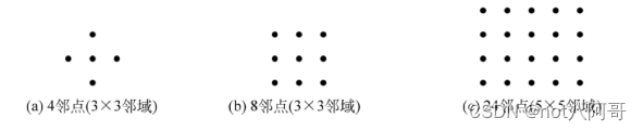 python 4邻域 8邻域处理干扰线 邻域处理的基本原理_邻域