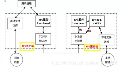 pve nfs本地windows win7 nfs文件服务器_pve nfs本地windows