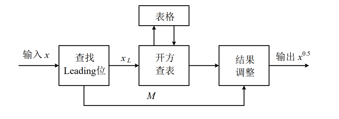 matlab 开运算 matlab开方运算_取整