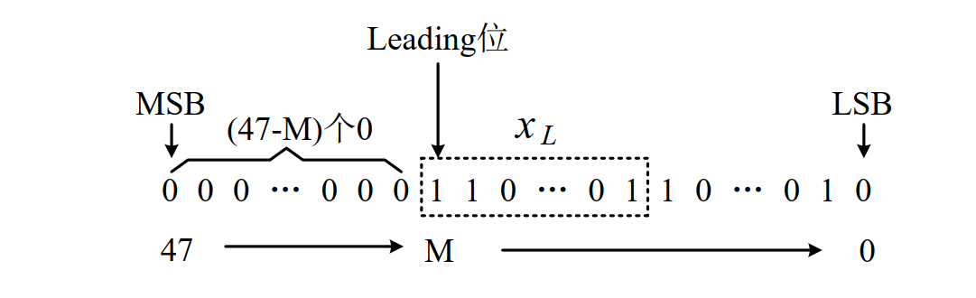 matlab 开运算 matlab开方运算_取整_03