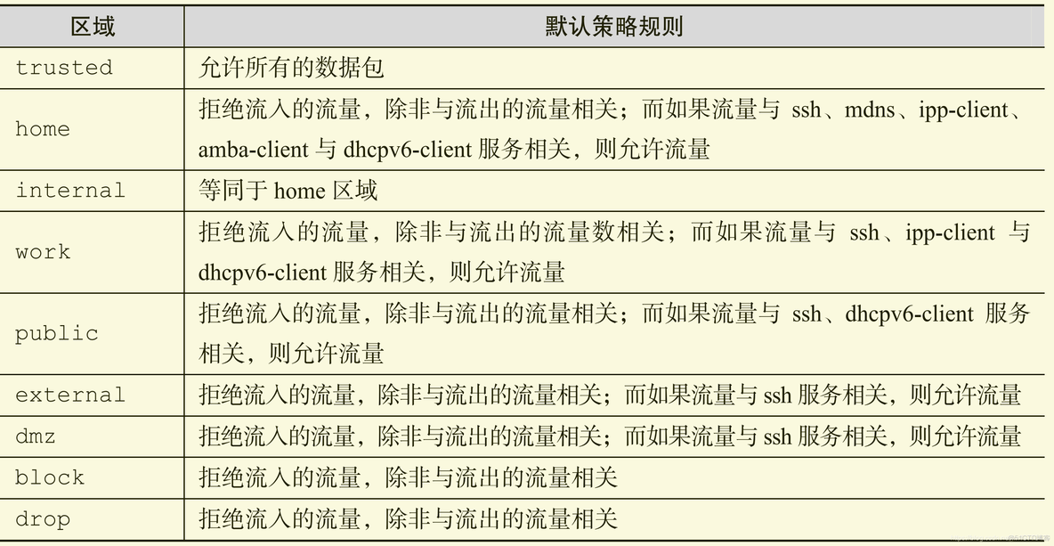 iptables 和 ufw 啥关系 iptables和firewall_iptables 和 ufw 啥关系_02