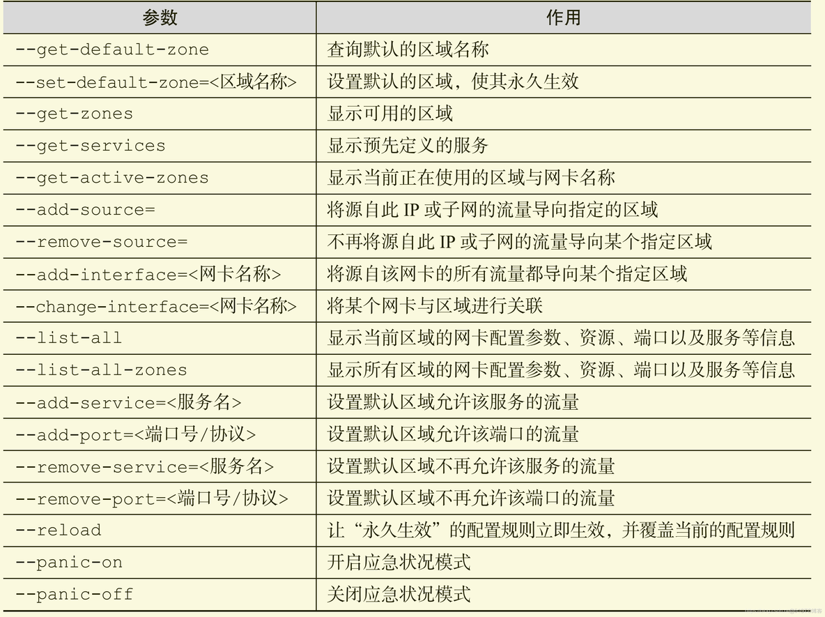 iptables 和 ufw 啥关系 iptables和firewall_iptables 和 ufw 啥关系_03