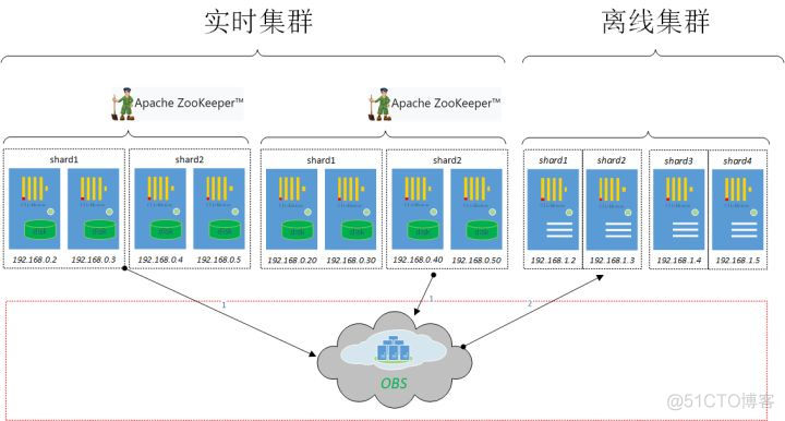 grafana直接读取clickhouse clickhouse读写分离_数据库_08