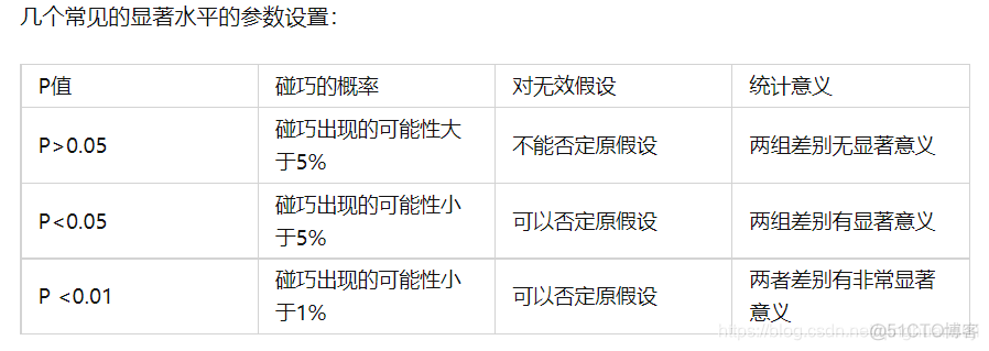 相关性函数 hive 相关性函数matlab_数据_03