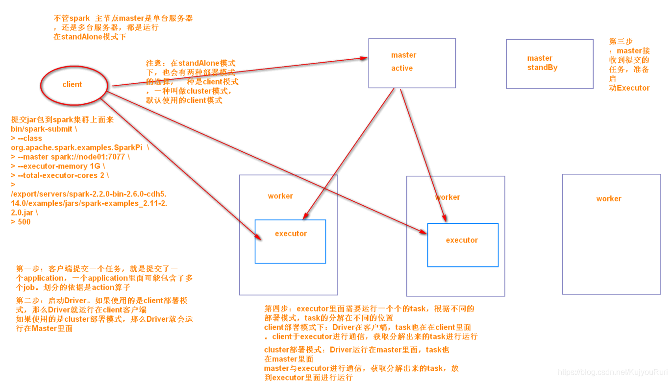 spark on yarn cdh 搭建 spark on yarn架构_apache