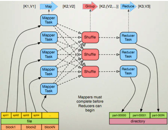 redis的map嵌套map redis mapreduce_数据