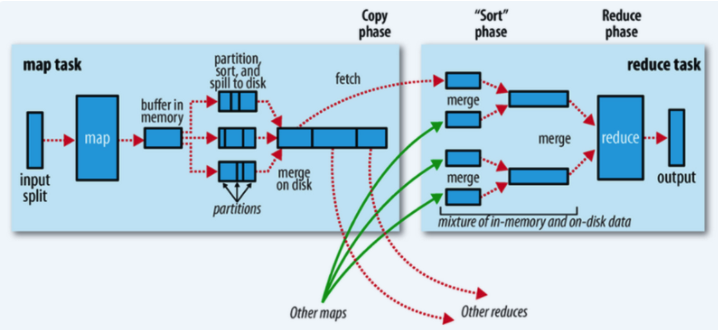 redis的map嵌套map redis mapreduce_redis的map嵌套map_02