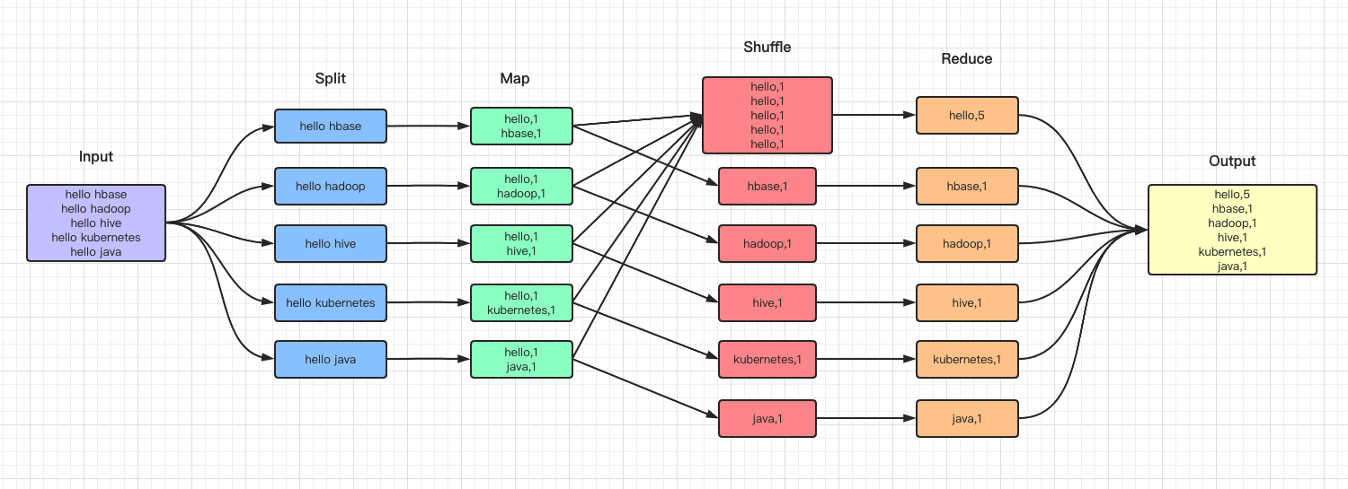 redis的map嵌套map redis mapreduce_数据_04