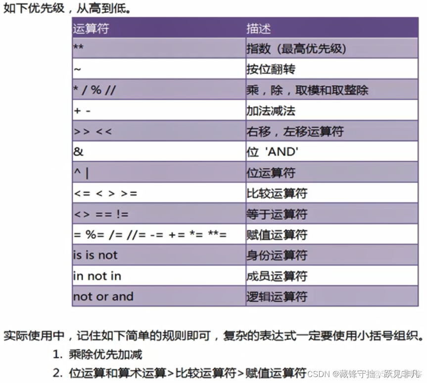 python 对邻近数据框的结果进行合并 python将相邻的字符交换位置_字符串_02