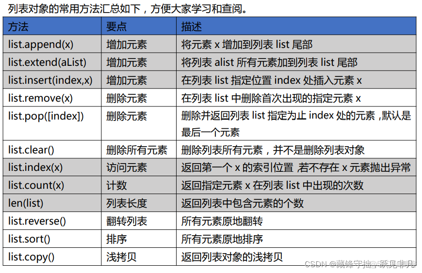 python 对邻近数据框的结果进行合并 python将相邻的字符交换位置_ios_04