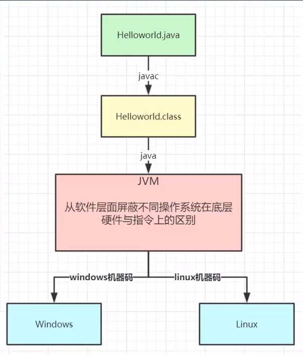 java每次编译的class完全一样吗 java编译后的class文件是几进制_初始化