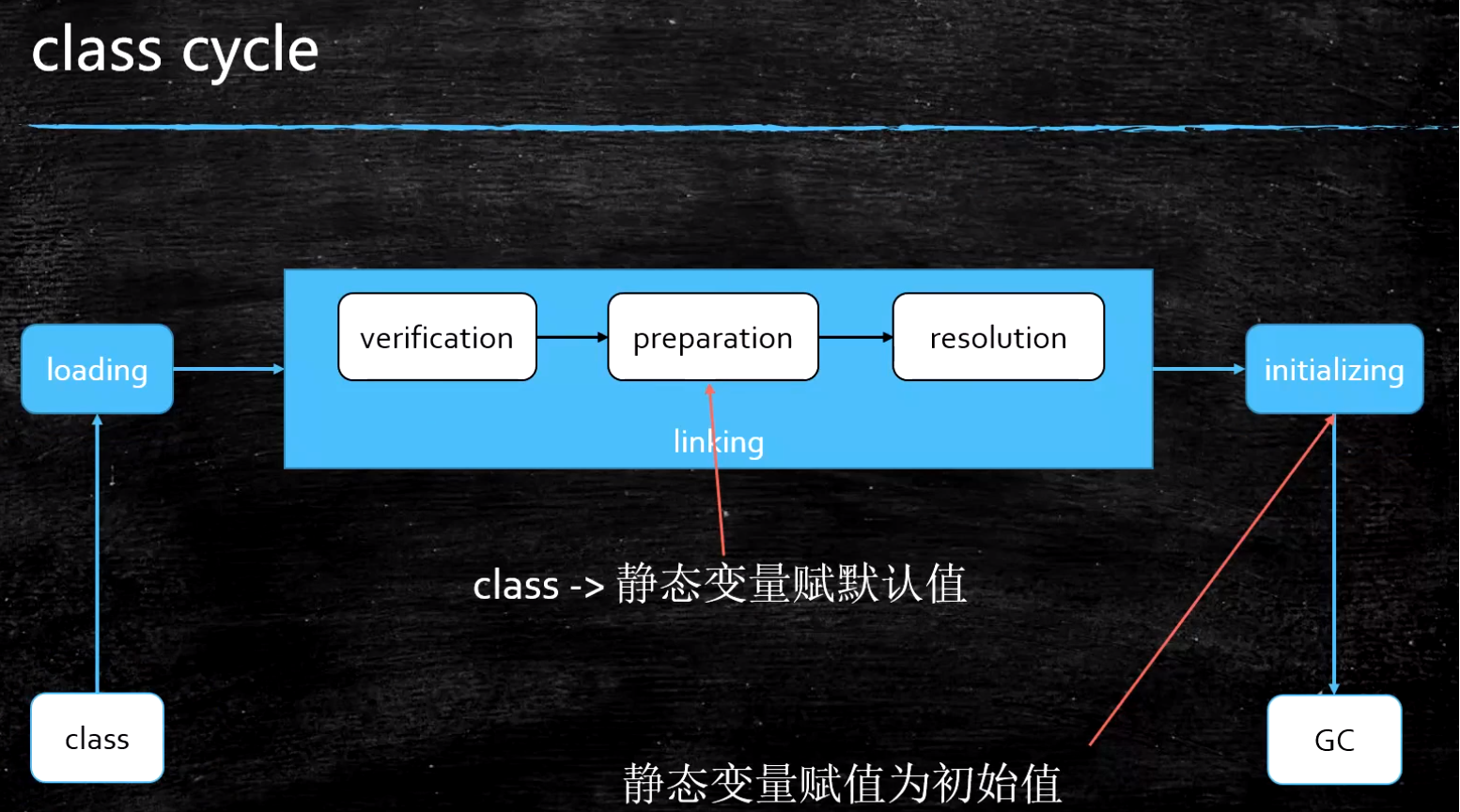 java每次编译的class完全一样吗 java编译后的class文件是几进制_java_02